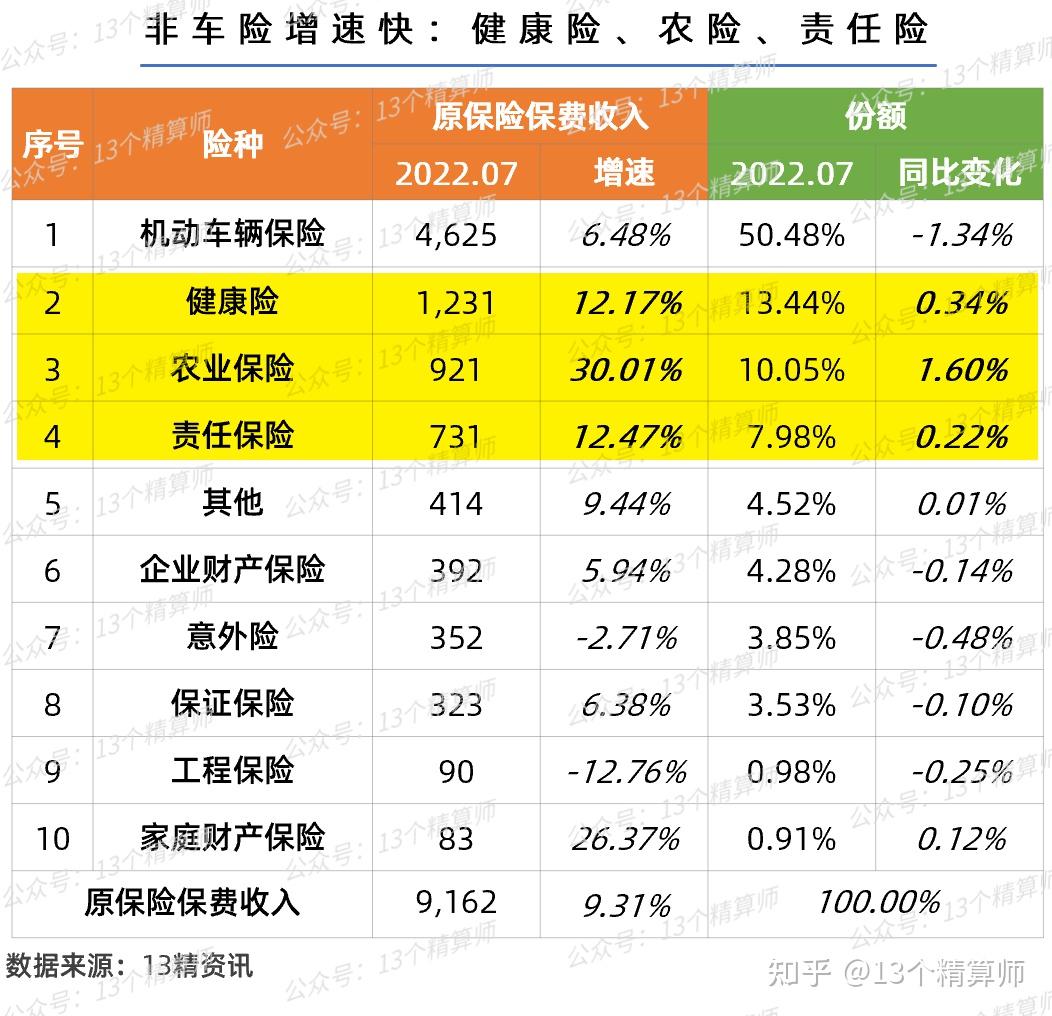 七家上市险企一季度“成绩单”