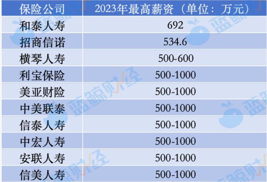七家上市险企一季度“成绩单”