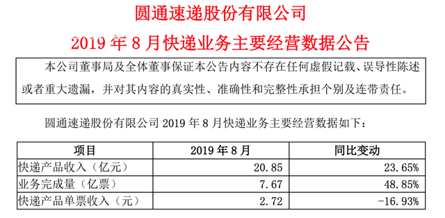 申通快递发布2023年财报：业务量突破175亿件 日产能达6000万件
