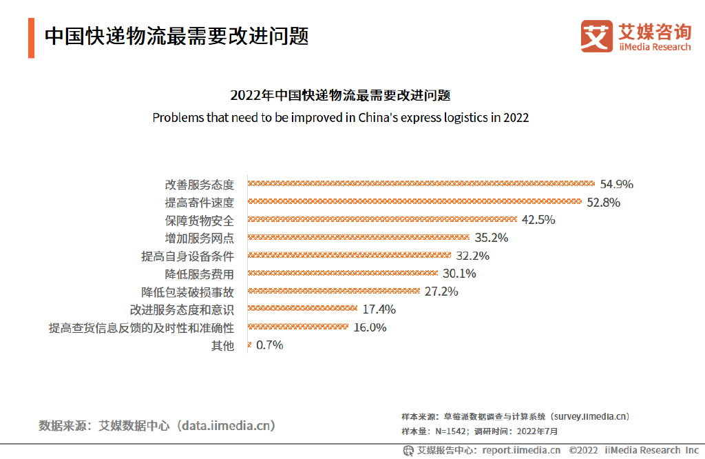 申通快递发布2023年财报：业务量突破175亿件 日产能达6000万件