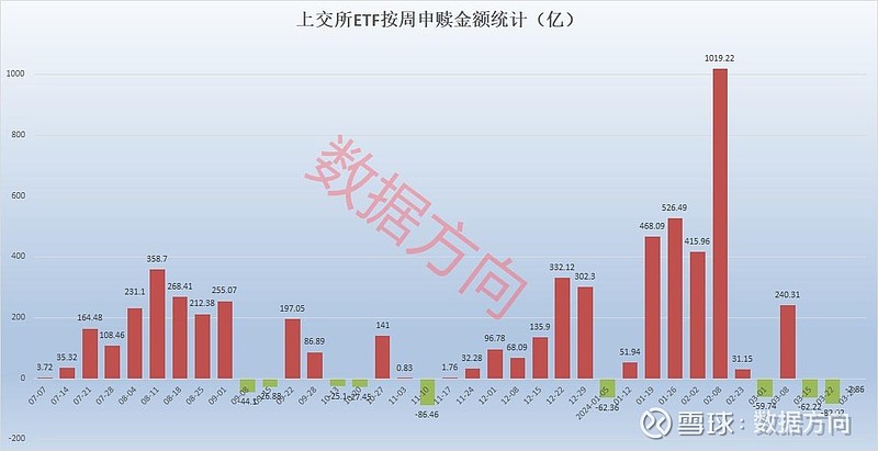 资金持续涌入 211只宽基ETF一季度总规模同比增长超2倍