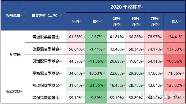 资金持续涌入 211只宽基ETF一季度总规模同比增长超2倍