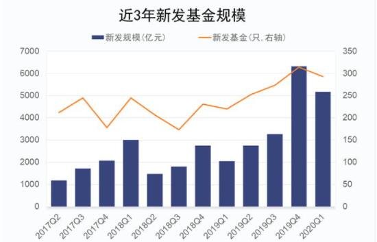 追求稳定回报 基金聚焦高胜率投资机会