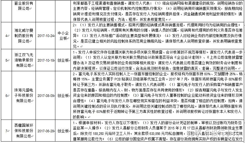 上市公司这些行为董责险不“兜底”