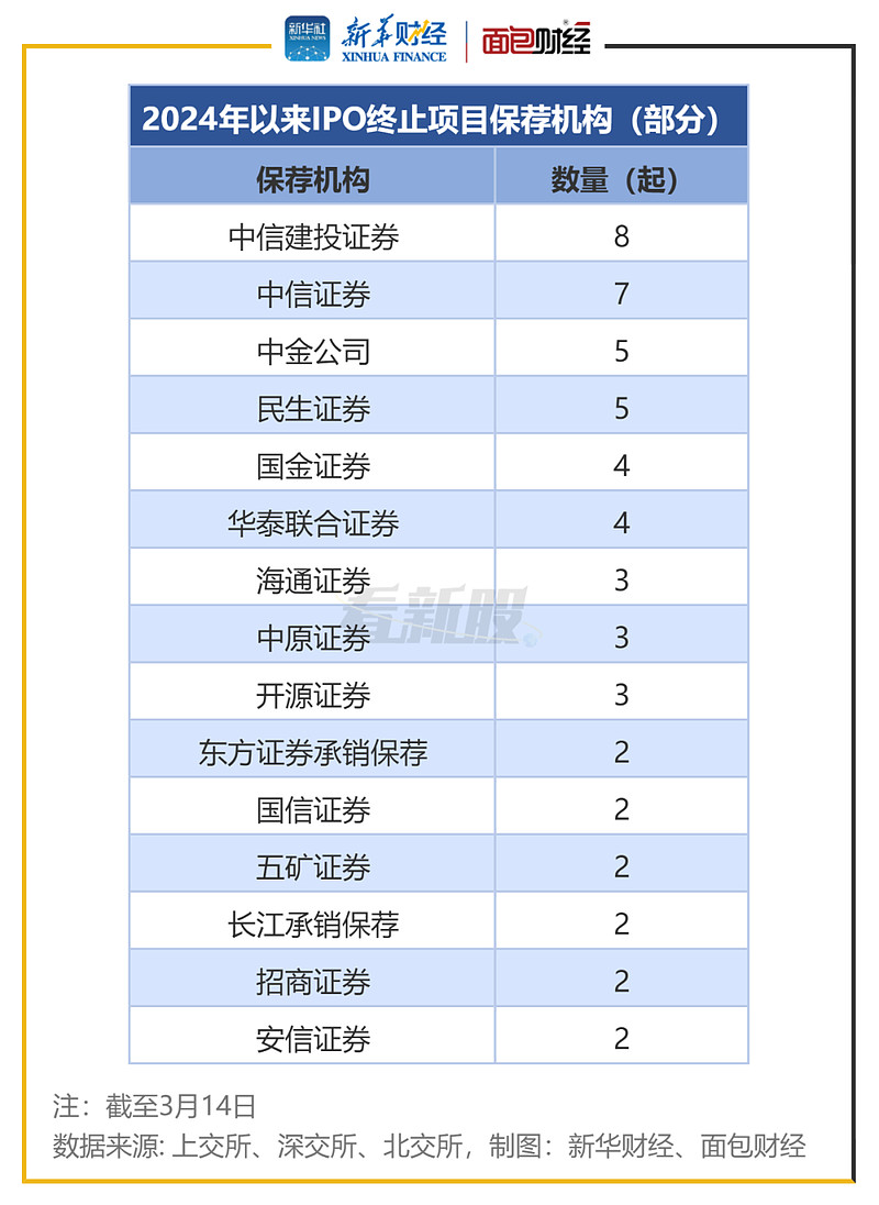 沪市上市公司2023年营业收入总额稳中有升