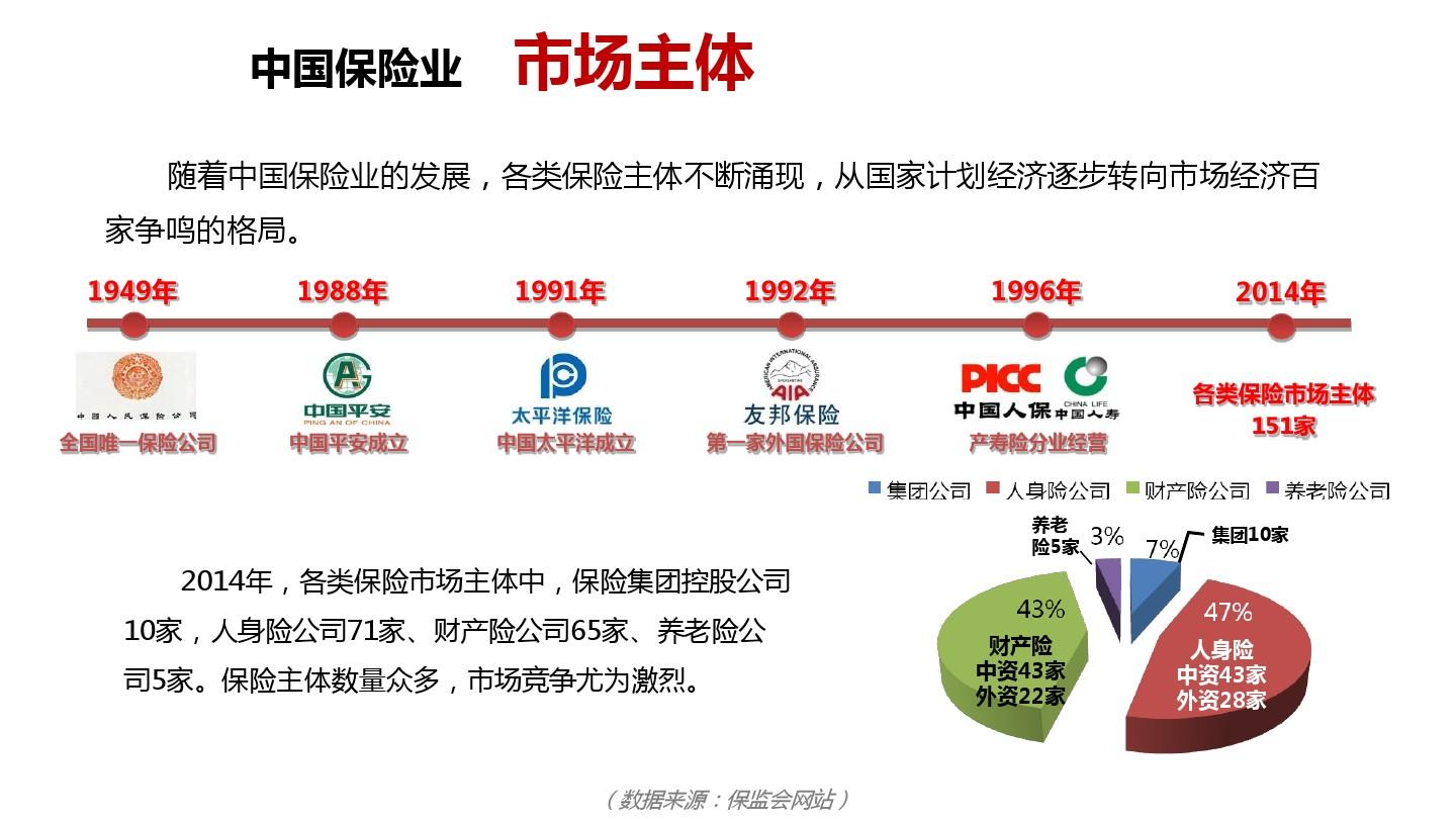 A股五大上市险企一季度归母净利润“一升四降” 寿险新业务价值全面提升