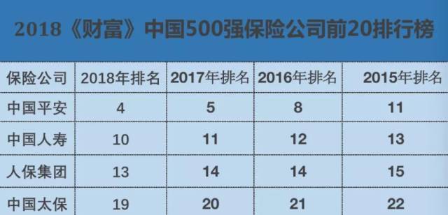 A股五大上市险企一季度归母净利润“一升四降” 寿险新业务价值全面提升