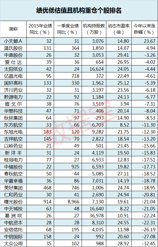 社保一季度重仓800多家上市公司