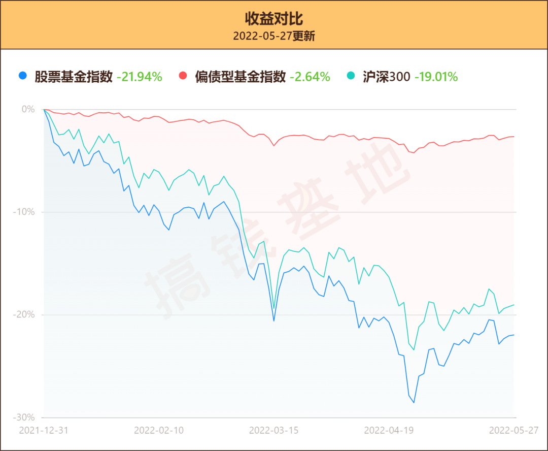 银河中证红利低波动100指数基金6月24日发行