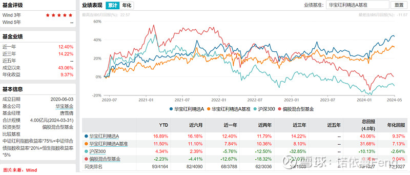 银河中证红利低波动100指数基金6月24日发行