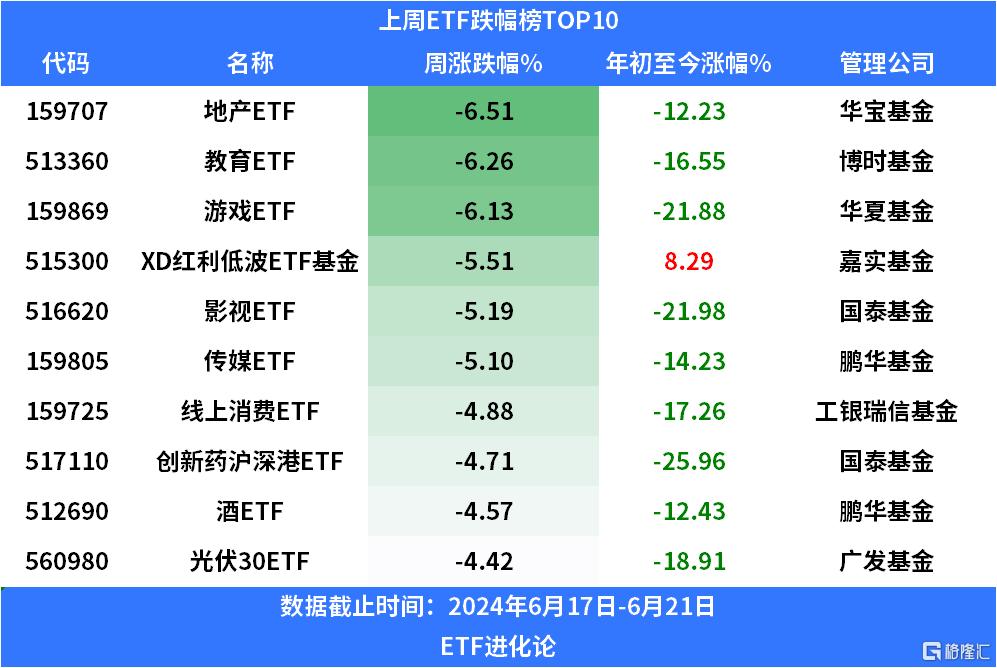银河中证红利低波动100指数基金6月24日发行