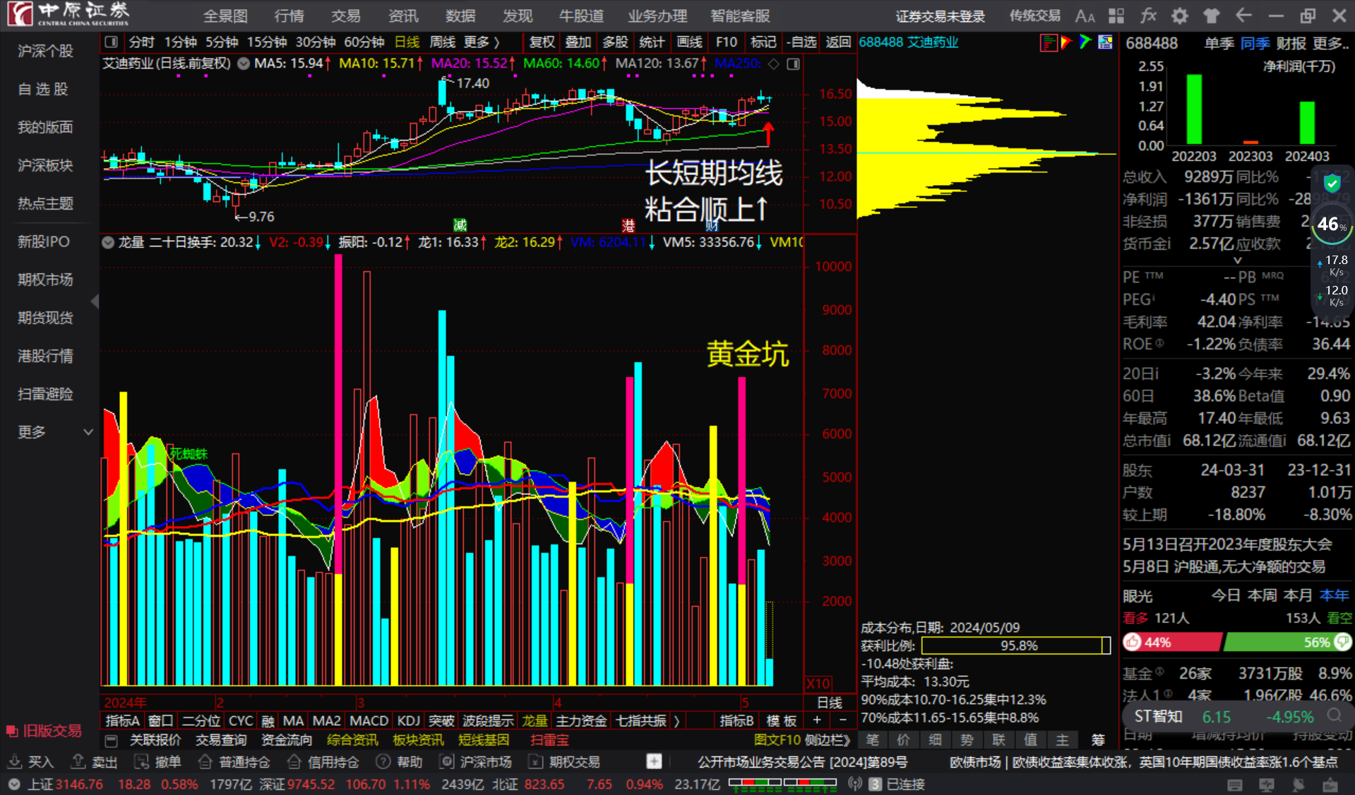 艾迪药业拟1.5亿元收购南大药业约31.16%股权