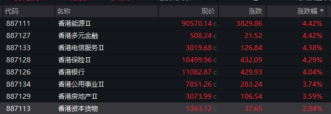 上市险企纷纷跟进中期分红 股息率有望再提高