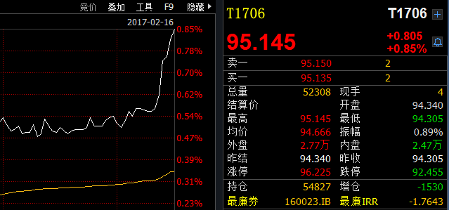 国债期货各主力合约收涨