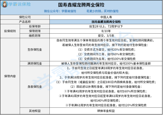 打着保险幌子卖药 起底短期健康险乱象