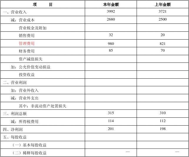 新准则加大报表波动性 部分险企仍“水土不服”