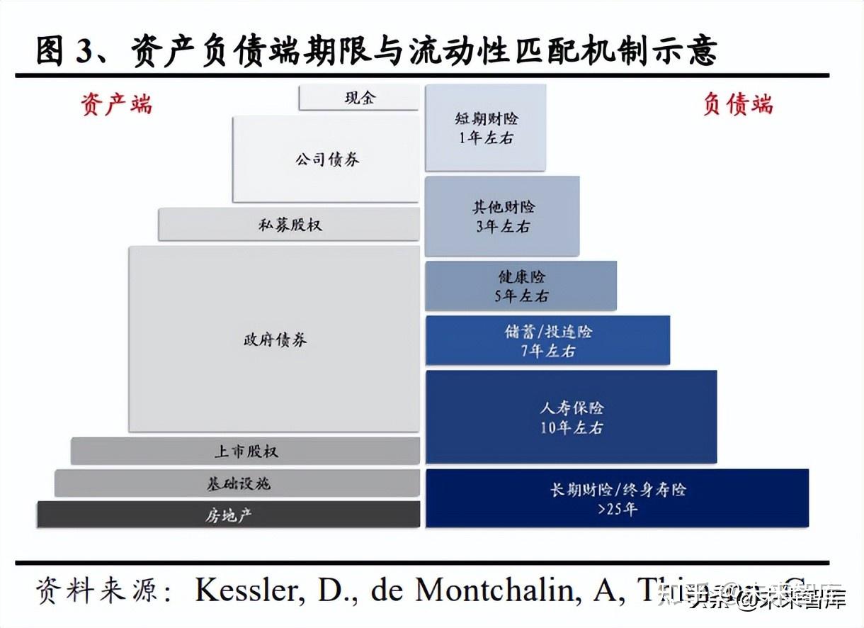 从2.5%到2.5% 保险业穿越利率大周期
