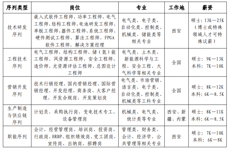 “了解我的上市公司”系列活动走进特变电工