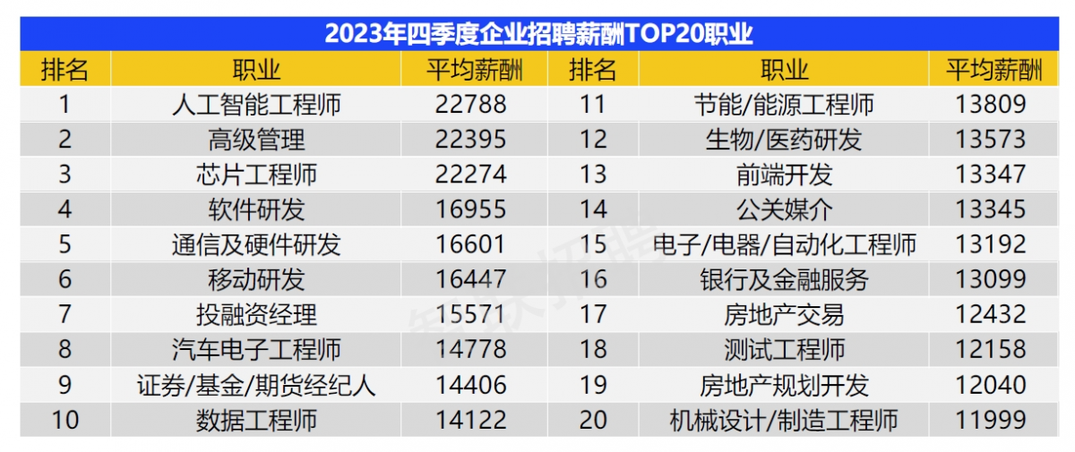 五大公募论市：A股正受“双力”推动 预期四季度表现更为积极