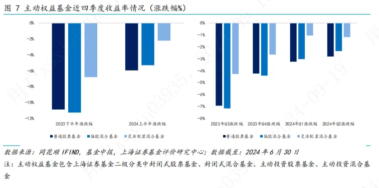 公募快速提升仓位 “踏空”还是“高位接盘” 新基金太难了