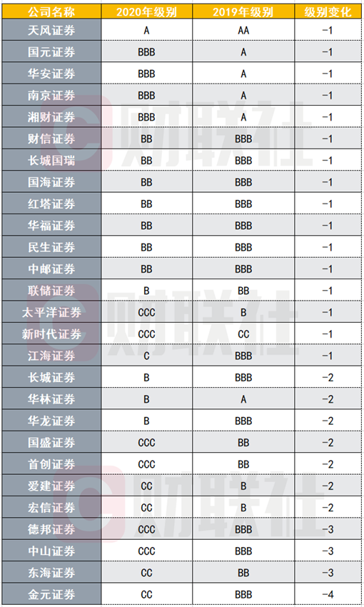 长城证券连续3年取得深交所信息披露考核A类评级