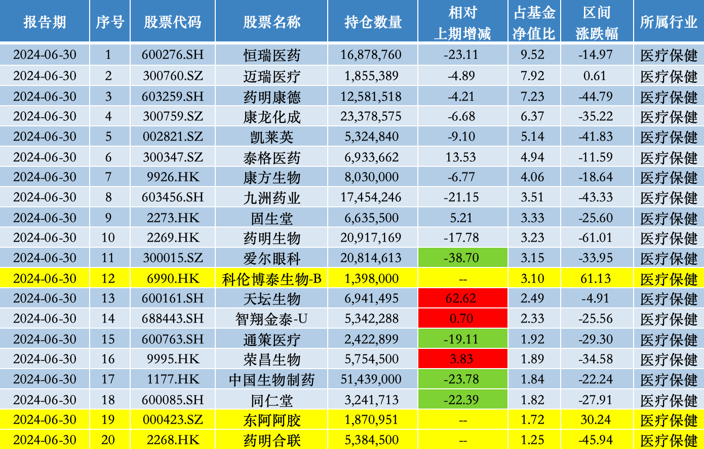 权益类基金发行升温 适时加快建仓节奏