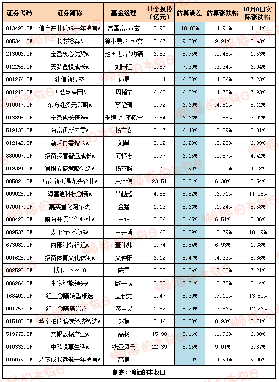 绩优基金纷纷放开大额申购 基金经理“火力”增强信心更足