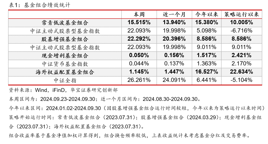 基金发行市场回暖 权益类产品受青睐