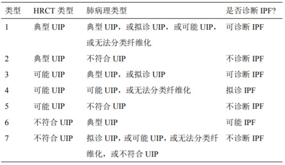 诊疗水平再提升！全国罕见病诊疗协作网医院达419家