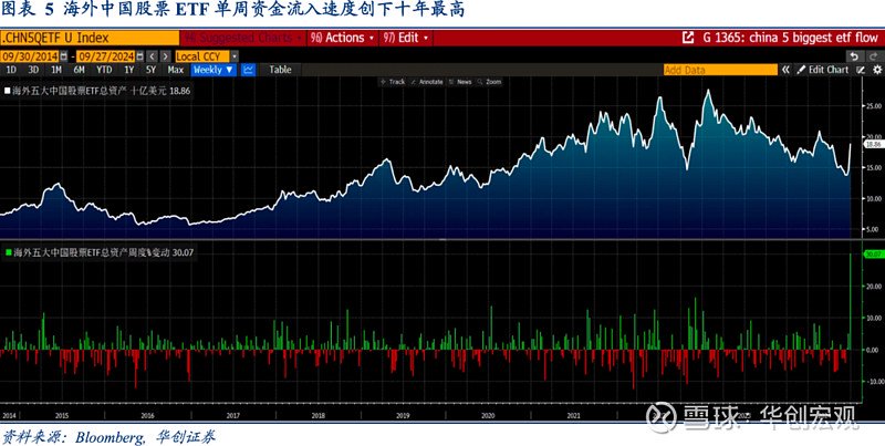 创投市场出资结构生变 金融活水加速流入