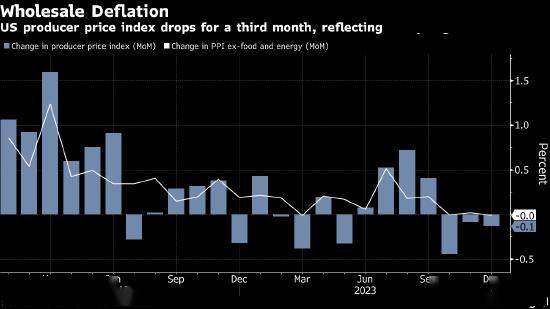韩国生产者价格指数连续两个月下滑