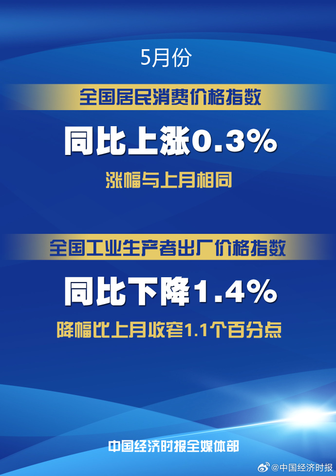 韩国生产者价格指数连续两个月下滑