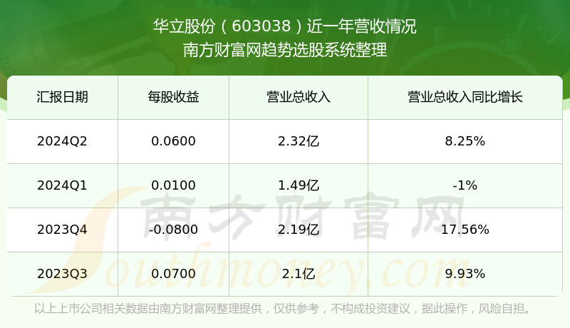 华立股份连收9个涨停板