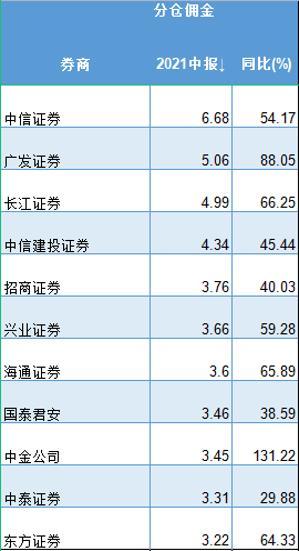 9月新三板挂牌家数创近五年单月新高 开源证券排名主办券商项目量首位