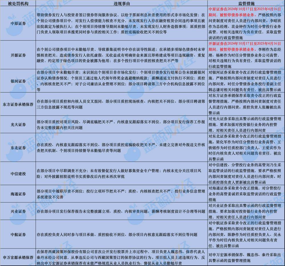 9月新三板挂牌家数创近五年单月新高 开源证券排名主办券商项目量首位