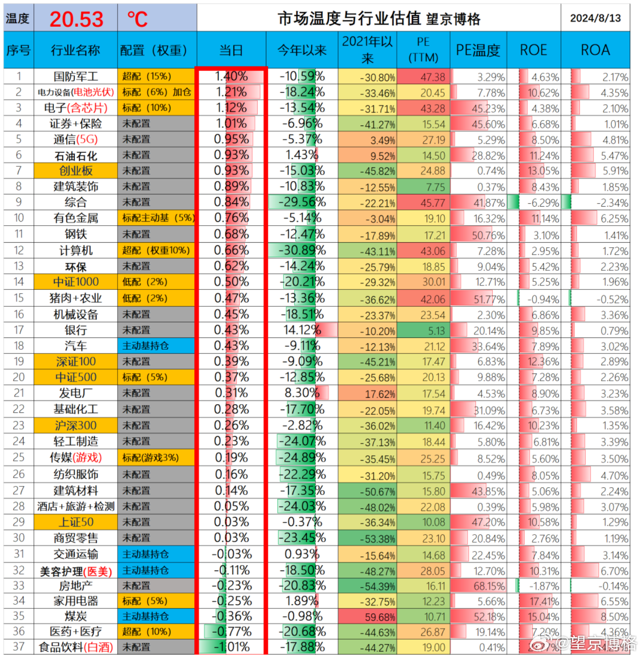 中银证券助力三江保理再创ABS佳绩 发行利率创新低