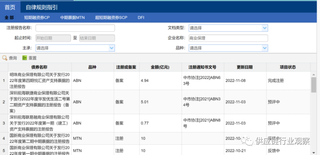 中银证券助力三江保理再创ABS佳绩 发行利率创新低