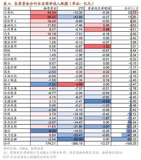 上市券商首份三季报业绩大增 自营业务扮演重要角色