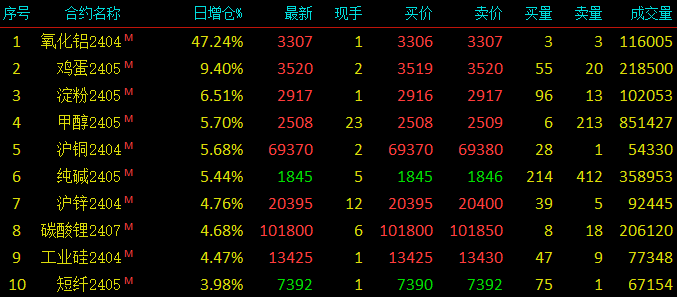 期货业大宗商品风险管理业务迎重大调整