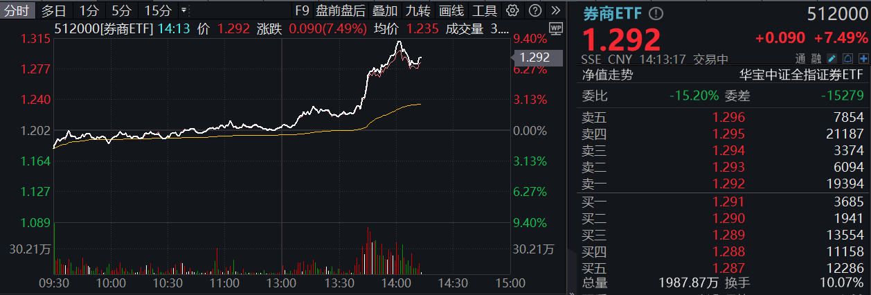 顶流券商App的“流量密码”是什么？