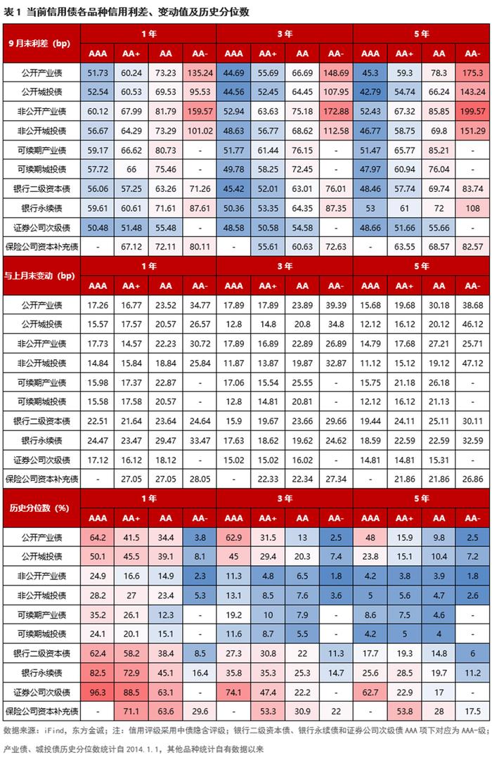 “二永债”年内发行规模近1.48万亿元 商业银行密集发债“补血”