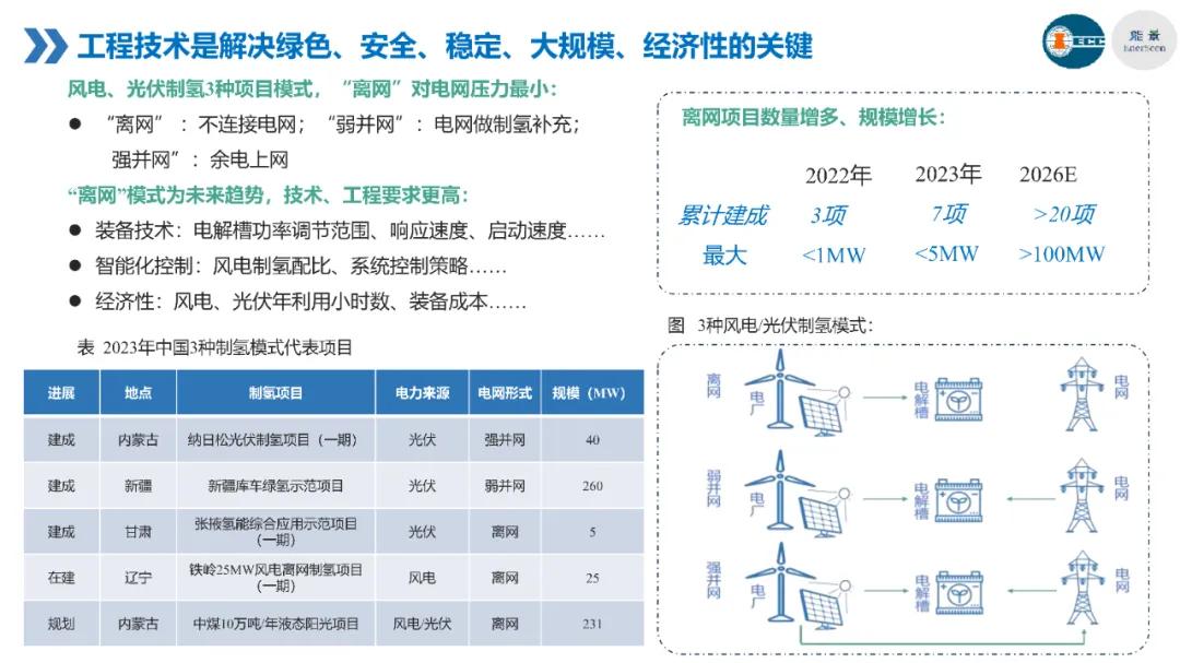 探讨构筑氢能商用车产业发展生态 普洛斯中国与丰田中国达成战略合作