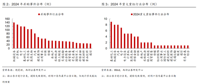 从“心动”到“行动” 央国企积极探路市值管理