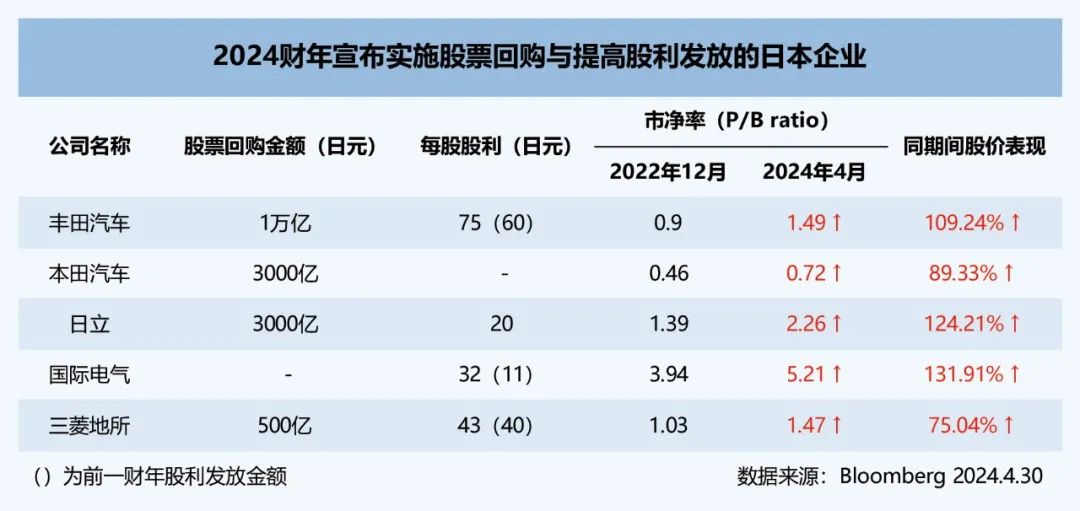 从“心动”到“行动” 央国企积极探路市值管理