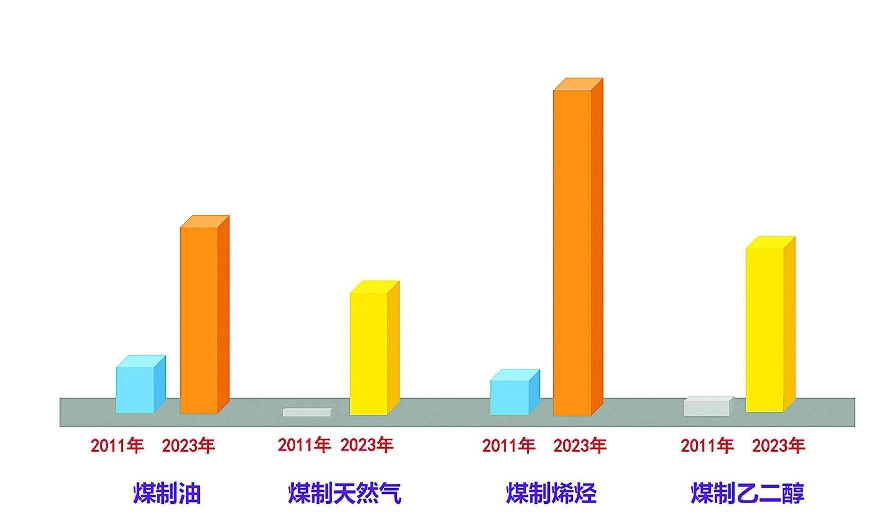 海信视像发布碳中和目标及路径图