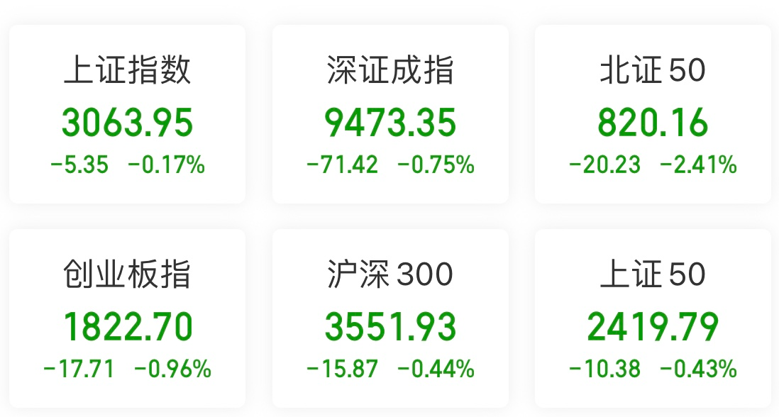 午评：创业板指跌0.27% 可控核聚变概念大涨