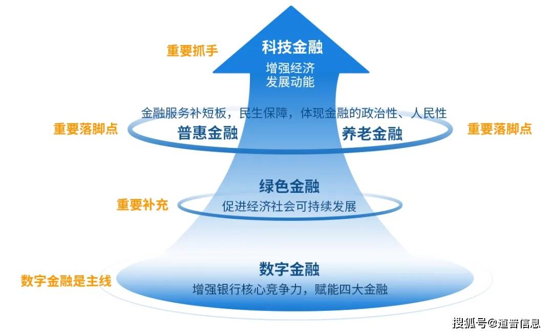 中国信达：发挥金融资产管理公司功能优势 做好科技金融大文章