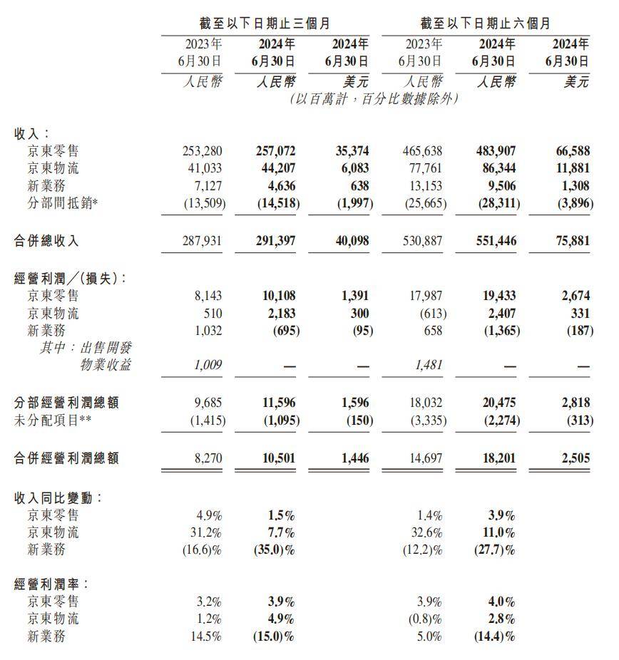 全国铁路“双11”网购高峰期共发运快件7.3万吨