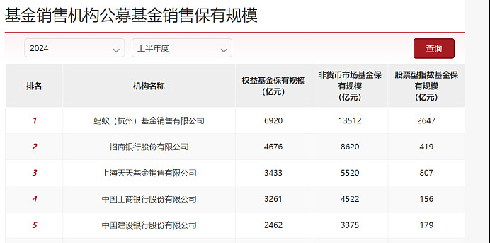 增量资金来了 量化私募竞相布局中证A500