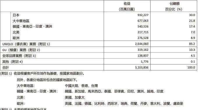 医渡科技：2025财年中期业绩亏损同比收窄29.2%